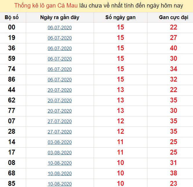 Những lưu ý khi chơi xổ số
